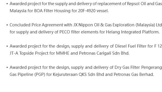 Awarded project for the supply and delivery of replacement of Repsol Oil and Gas Malaysia for BOA Filter Housing for 20F-4920 vessel. Concluded Price Agreement with JX Nippon Oil & Gas Exploration (Malaysia) Ltd for supply and delivery of PECO filter elements for Helang Integrated Platform. Awarded project for the design, supply and delivery of Diesel Fuel Filter for F 12 JT-A Topside Project for MMHE and Petronas Carigali Sdn Bhd. Awarded project for the design, supply and delivery of Dry Gas Filter Pengerang Gas Pipeline (PGP) for Kejuruteraan QKS Sdn Bhd and Petronas Gas Berhad. 